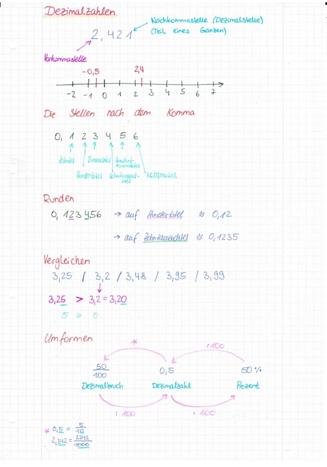 # Dezimal zahlen.
Nachkommastelle (Dezimalstelle)
2,421 (Teil eines Ganzen)
Vorkommastelle
-0,5 2,4
-2-10 4
1 2 3 4 5 6 7
Die Stellen