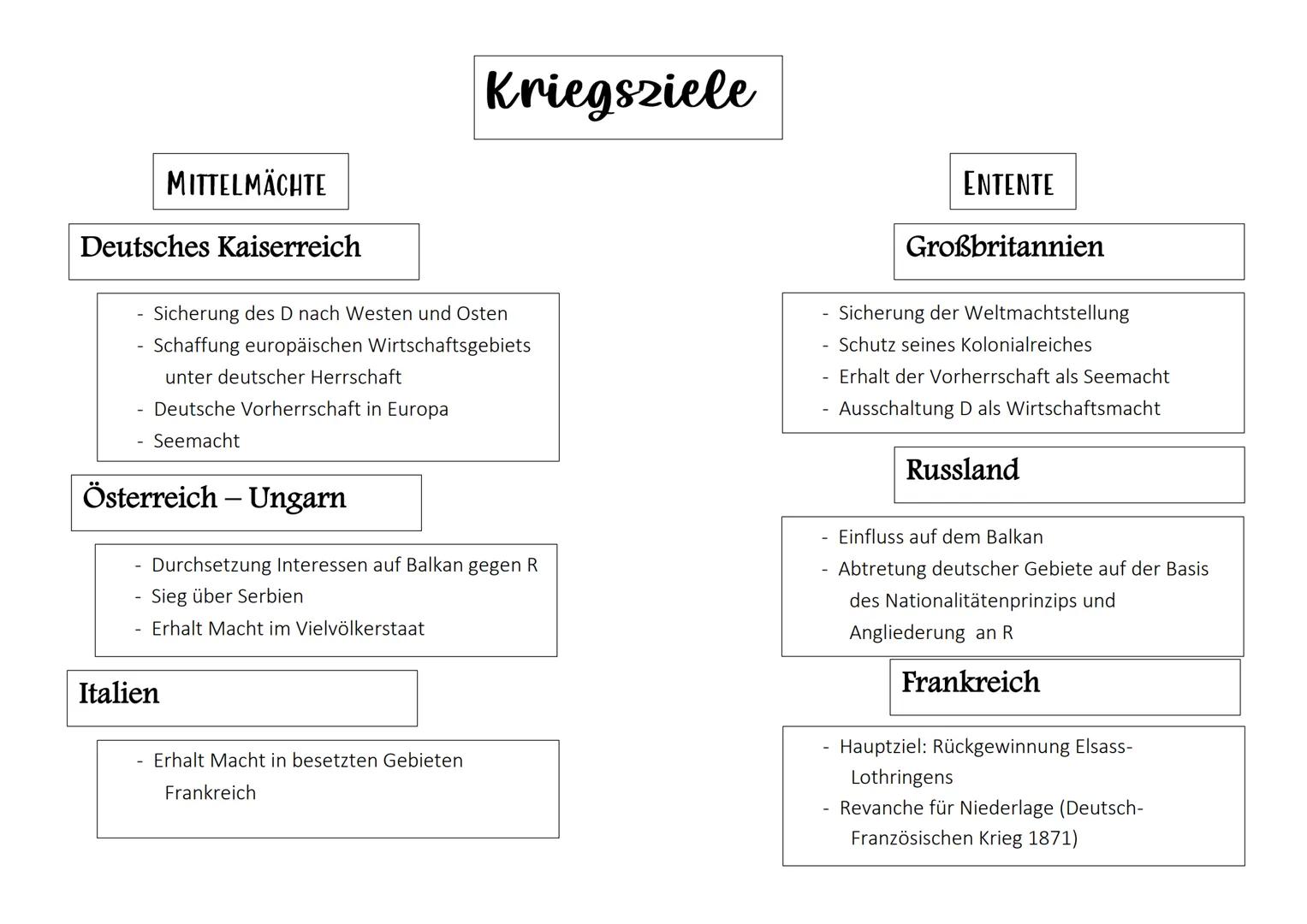 Ursache
Imperialismus
Kolonialismus
Der erste Weltkrieg
Abkehr vom europäischen Bündnissystem
Friedenspolitik Bismarcks
internationale Kreis