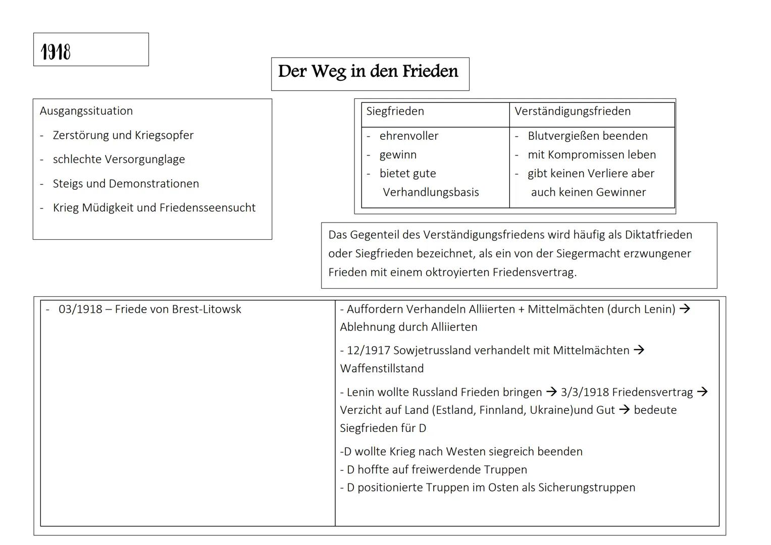 Ursache
Imperialismus
Kolonialismus
Der erste Weltkrieg
Abkehr vom europäischen Bündnissystem
Friedenspolitik Bismarcks
internationale Kreis