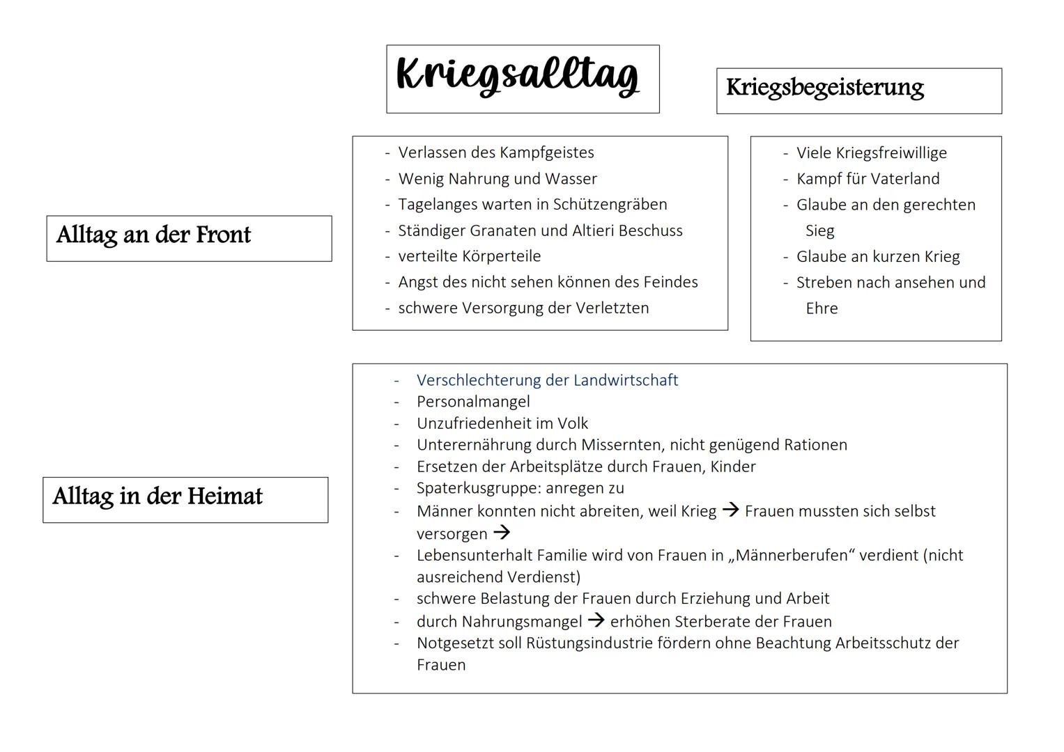 Ursache
Imperialismus
Kolonialismus
Der erste Weltkrieg
Abkehr vom europäischen Bündnissystem
Friedenspolitik Bismarcks
internationale Kreis