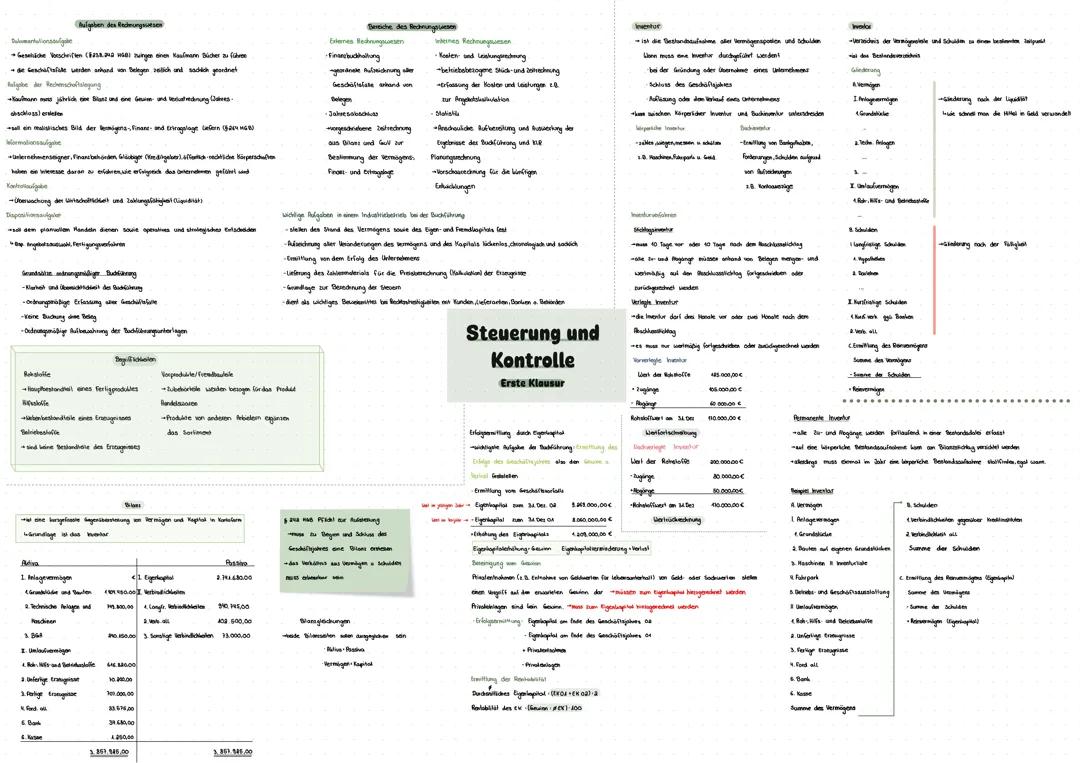 Inventur, Inventar, Bilanz