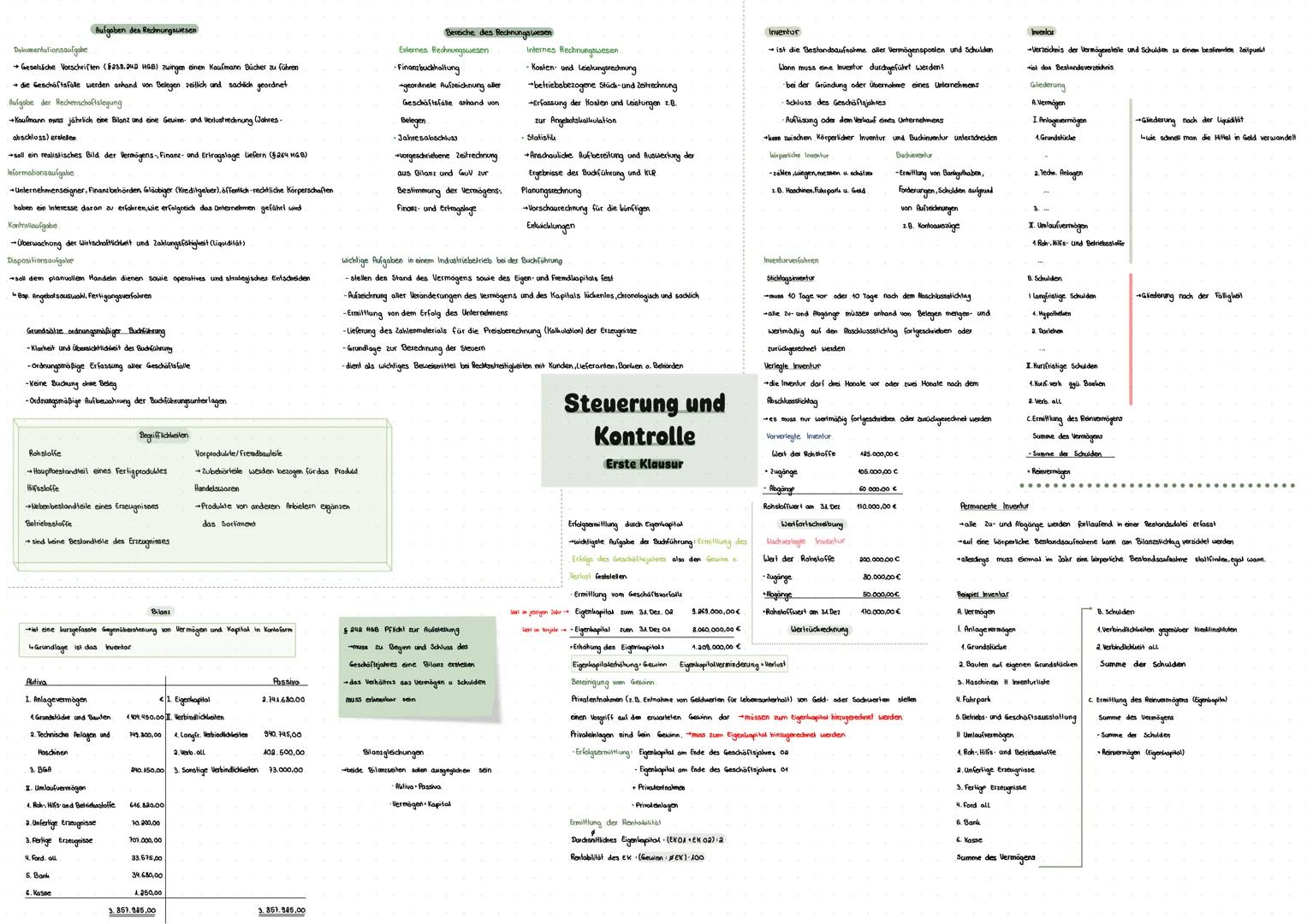 Dokumentationsaufgabe
→ Gesetzliche Vorschriften ($238.242 HGB) zwingen einen Kaufmann Bücher zu führen
→ die Geschäftsfälle werden anhand v