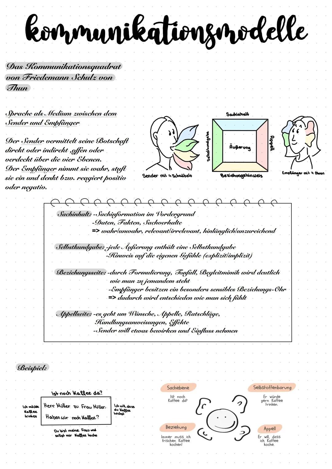 Das Vier-Ohren-Modell Friedemann Schulz von Thun
