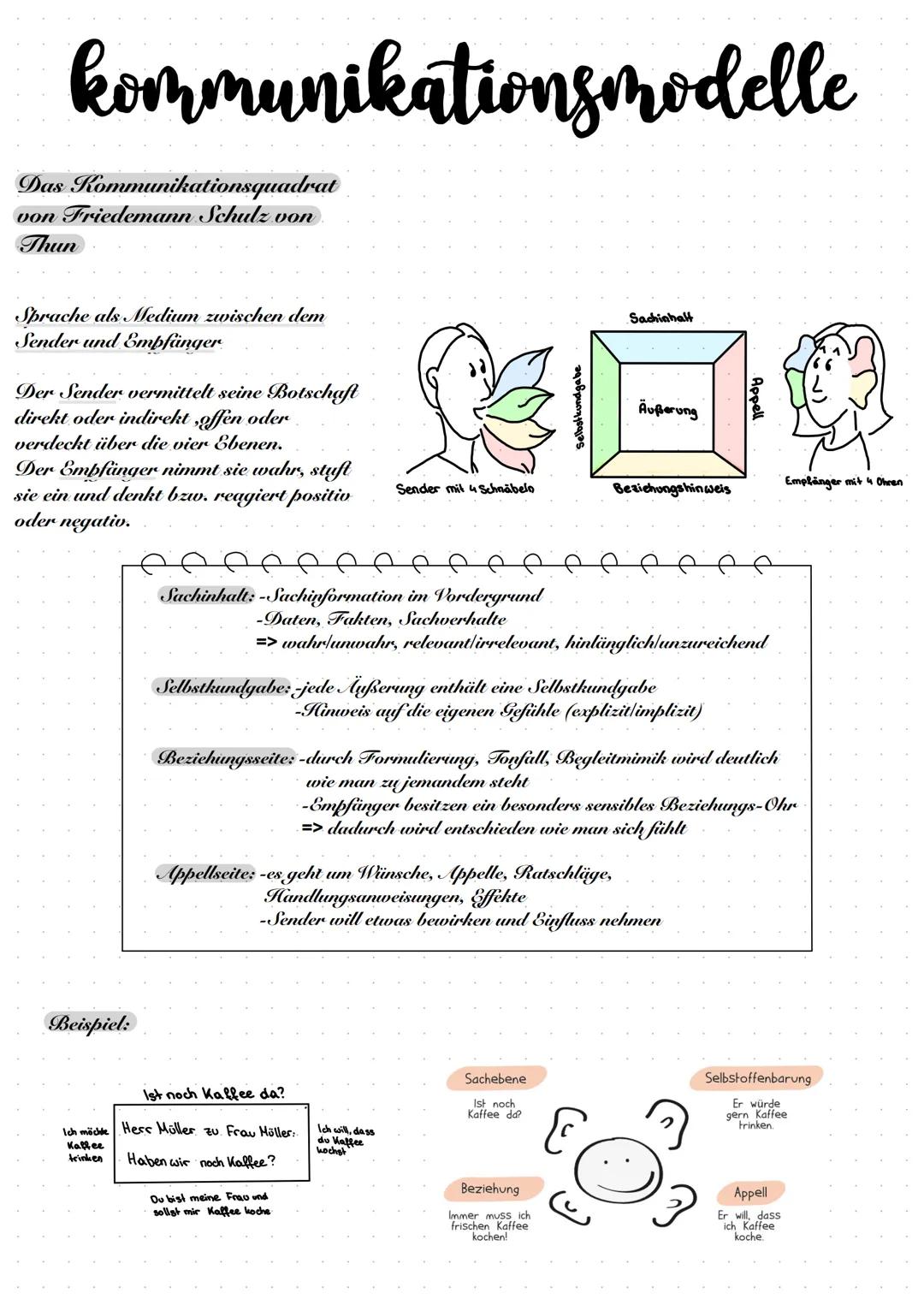 kommunikationsmodelle
Das
Kommunikationsquadrat
von Friedemann Schulz von
Thun
Sprache als Medium zwischen dem
Sender und Empfänger
Der Send