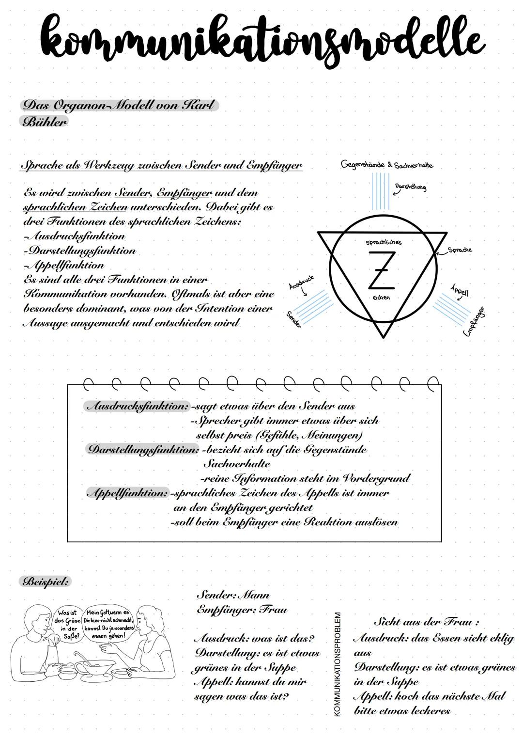 Organon-Modell