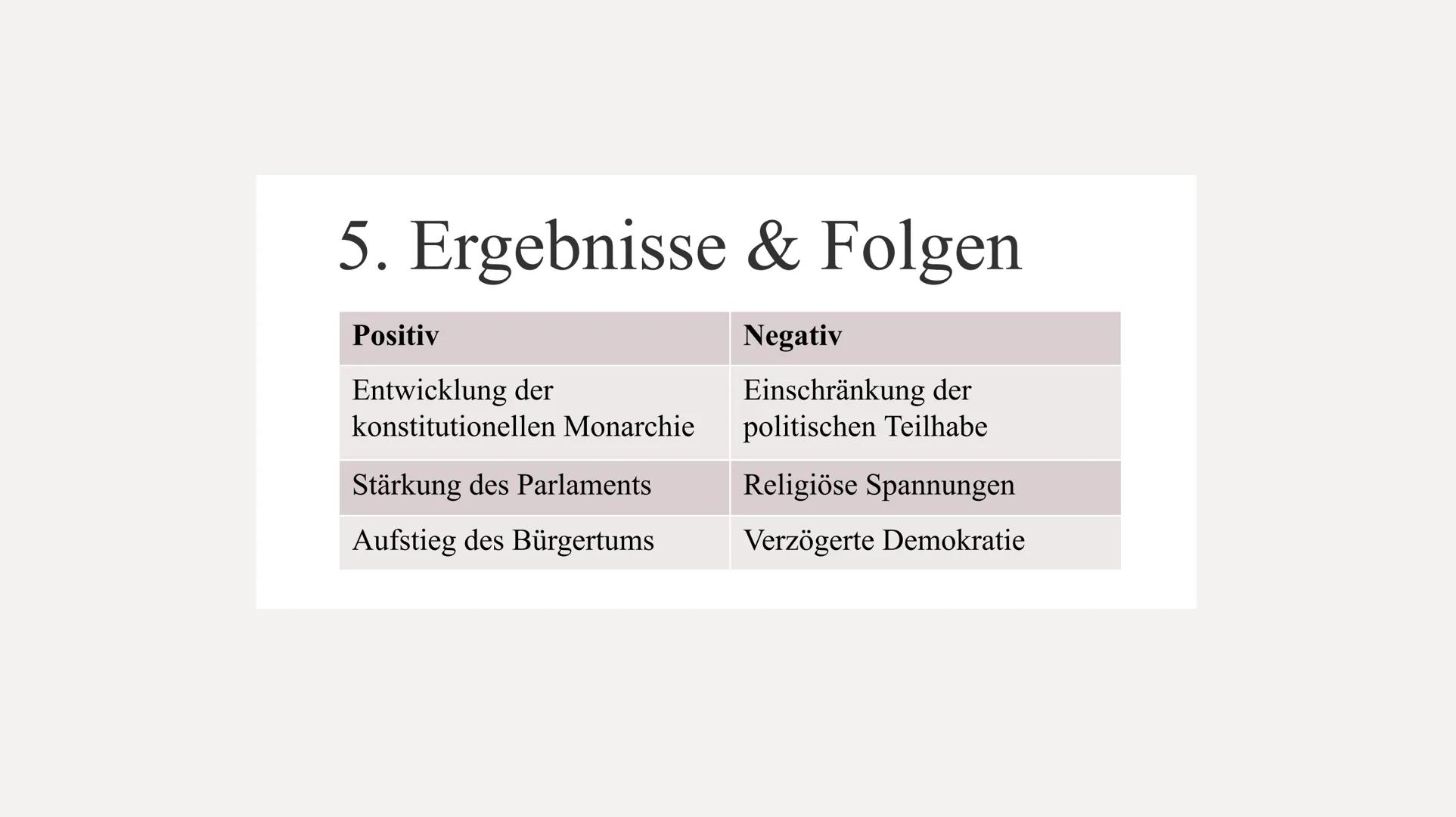 Die Englische
Revolution Gliederung
1. Biografie Karl 1.
2. Ursachen
3. Verlauf der Revolution
4. Glorious Revolution
5. Ergebnisse/ Folgen