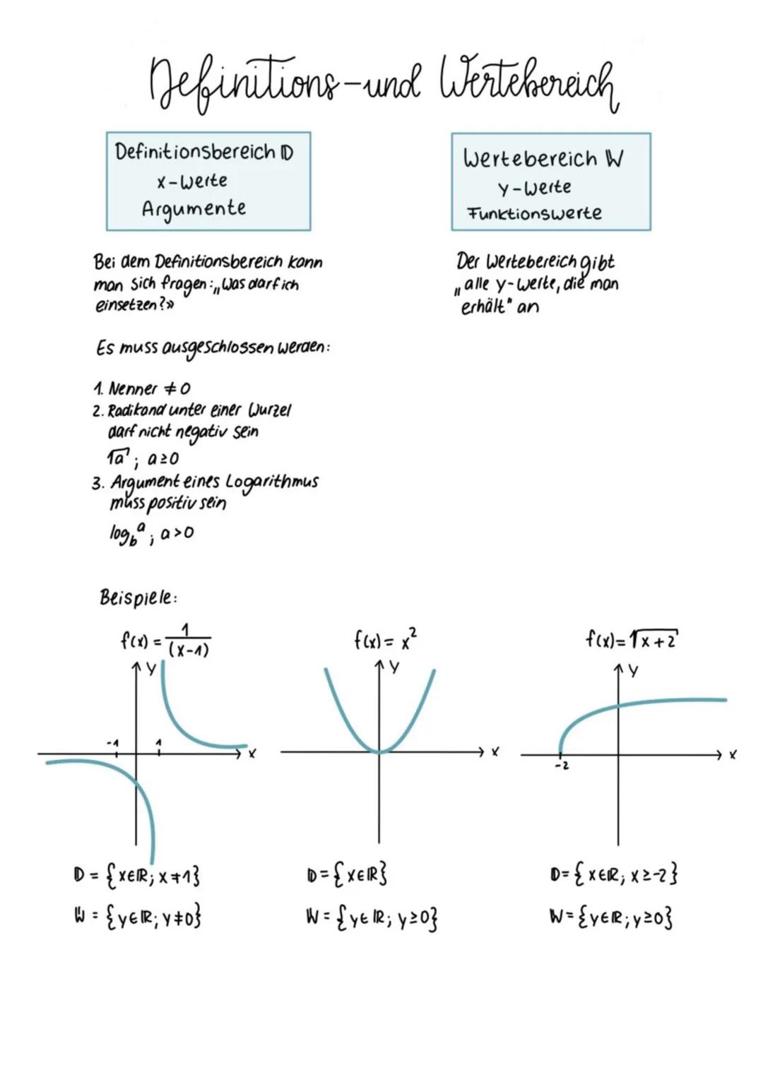 Definitions- und Werteherach
Definitionsbereich D
X-Werte
Argumente
Bei dem Definitionsbereich konn
man sich fragen: Was darf ich
einsetzen?