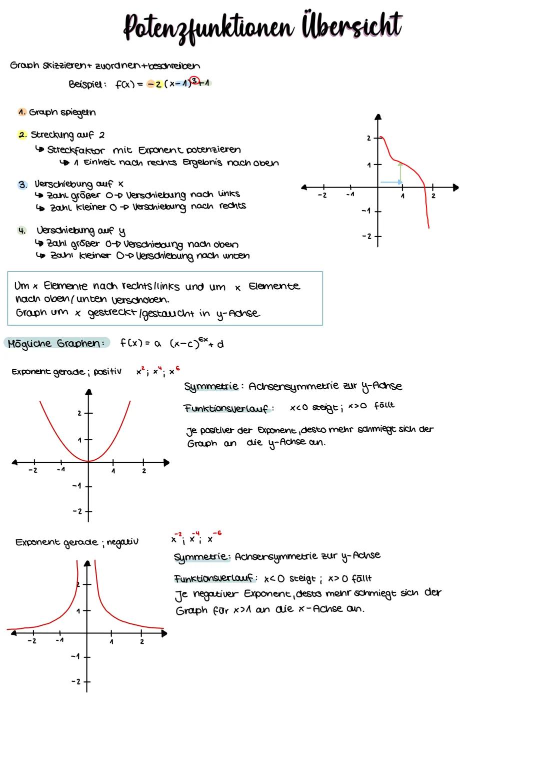 Graph Skizzieren+ zuordnen+beschreiben
Beispiel: f(x) = -2(x-1)³+1
1. Graph spiegeln
2. Streckung auf 2
Streckfaktor mit Exponent potenziere