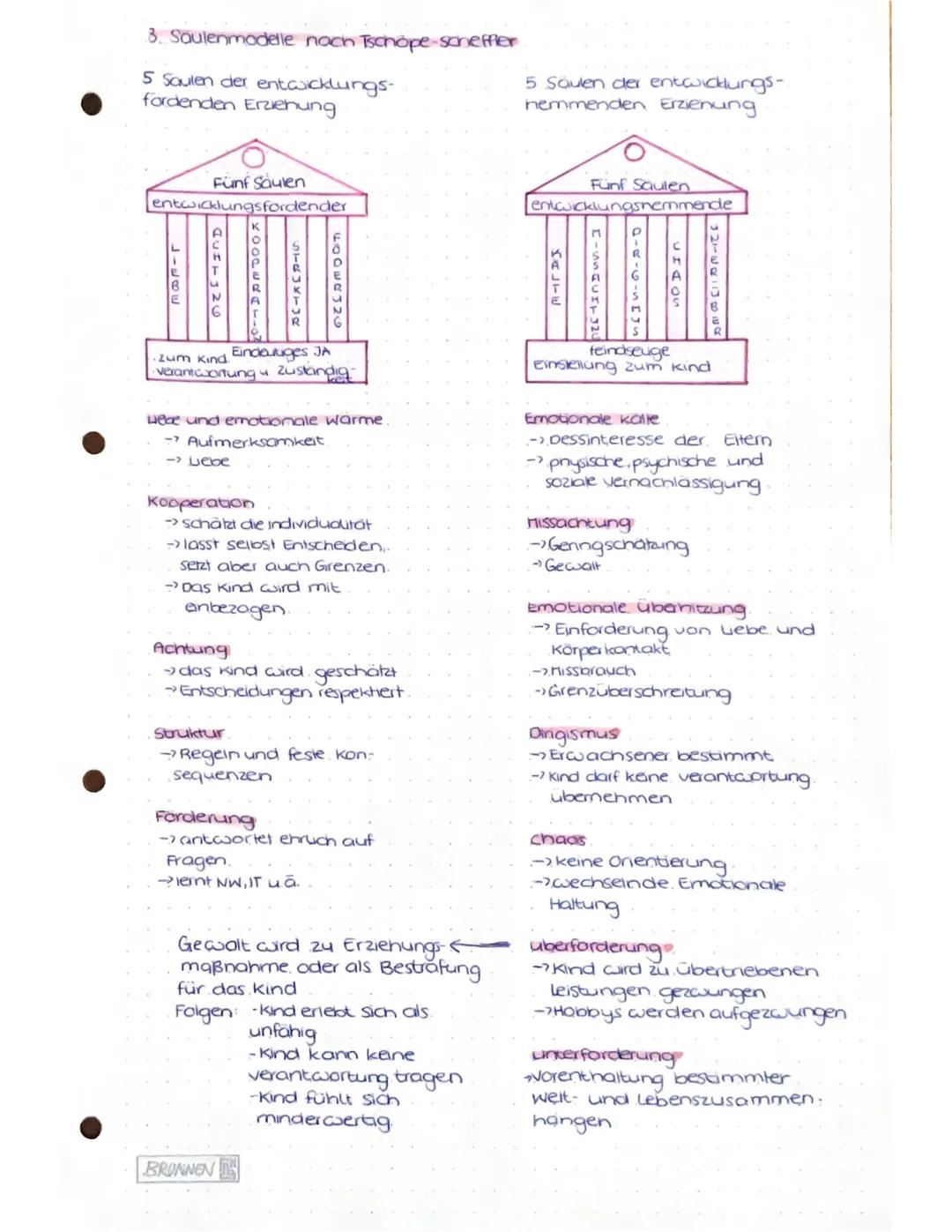 # Pädagogik ustr
1. Unterschiecie Pädagogik und Erziehungswissenschaften
2. Erzienungsbegriff nach Hurreimann
3. Saulen modell nach Tschöpe