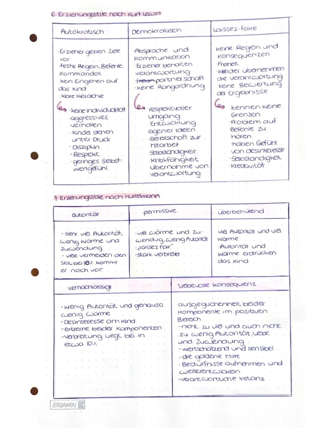 # Pädagogik ustr
1. Unterschiecie Pädagogik und Erziehungswissenschaften
2. Erzienungsbegriff nach Hurreimann
3. Saulen modell nach Tschöpe