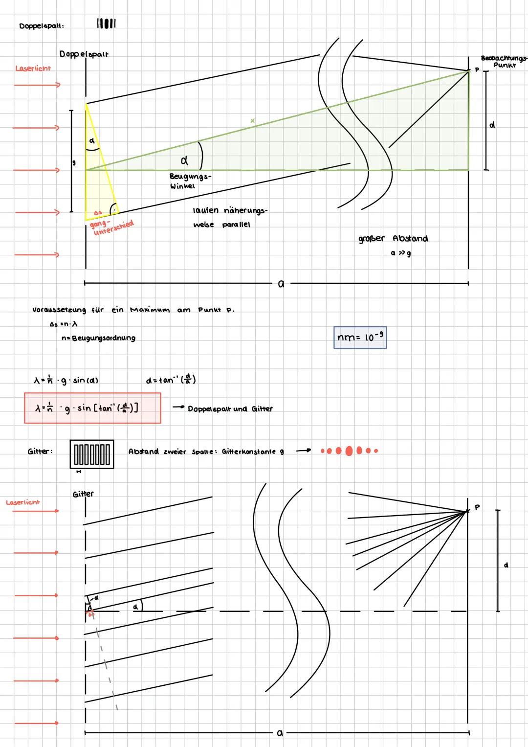 Lernzettel -Physik
v Ausbreitungsgeschwindigkeit
T Periodendauer
A Wellenlänge
f=Frequenz
Elementarwelle
Konstruktive Interferenz.
As Gang u