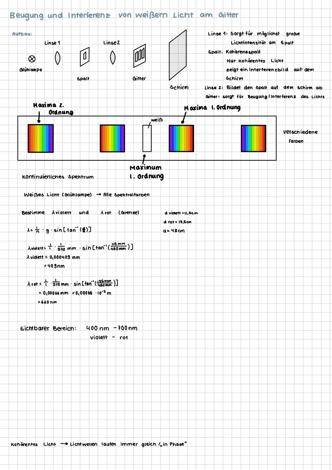Lernzettel -Physik
v Ausbreitungsgeschwindigkeit
T Periodendauer
A Wellenlänge
f=Frequenz
Elementarwelle
Konstruktive Interferenz.
As Gang u