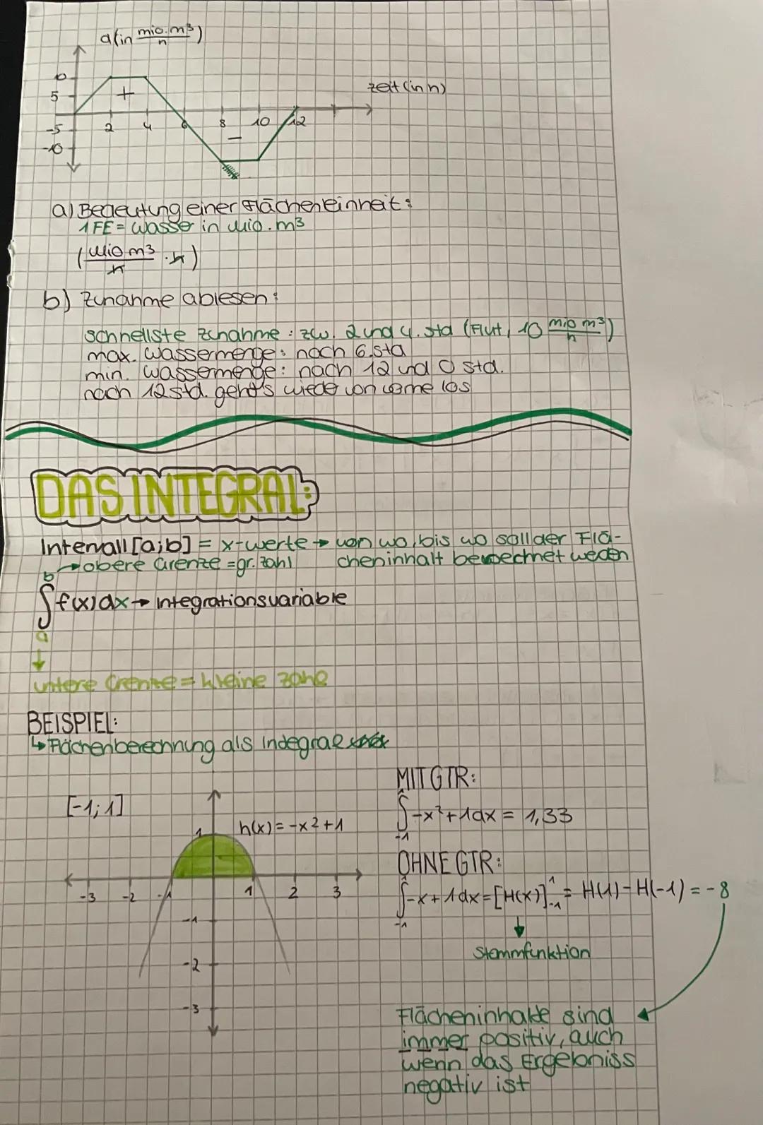 # Mathe
LERNZETTEL 06.03
# Themen:
FUNKTIONSSCHAREN:
- Funktion mit Parameter,.... " untersuchen
- Funktionsscharen untersuchen
INTEGRALRE