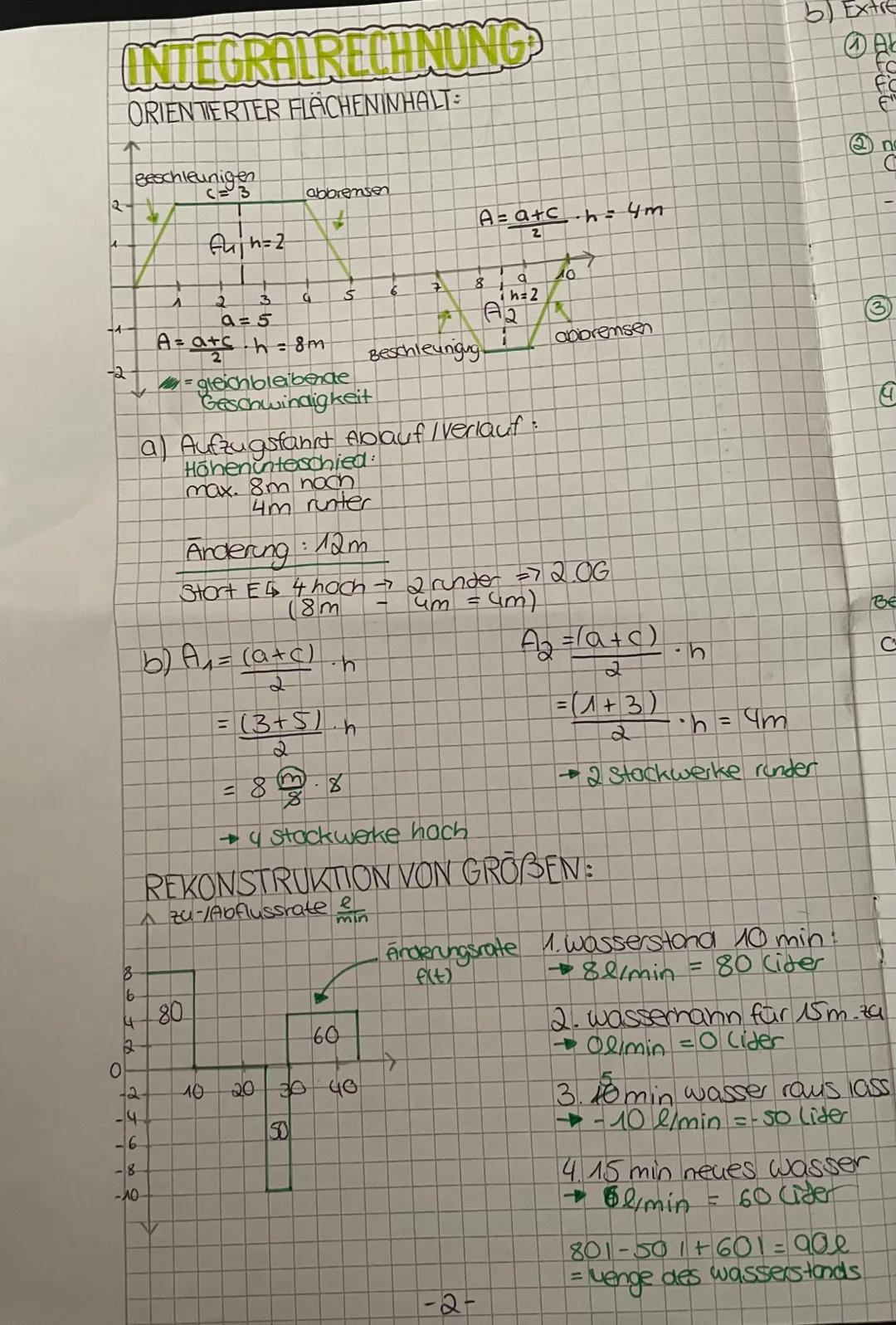 # Mathe
LERNZETTEL 06.03
# Themen:
FUNKTIONSSCHAREN:
- Funktion mit Parameter,.... " untersuchen
- Funktionsscharen untersuchen
INTEGRALRE