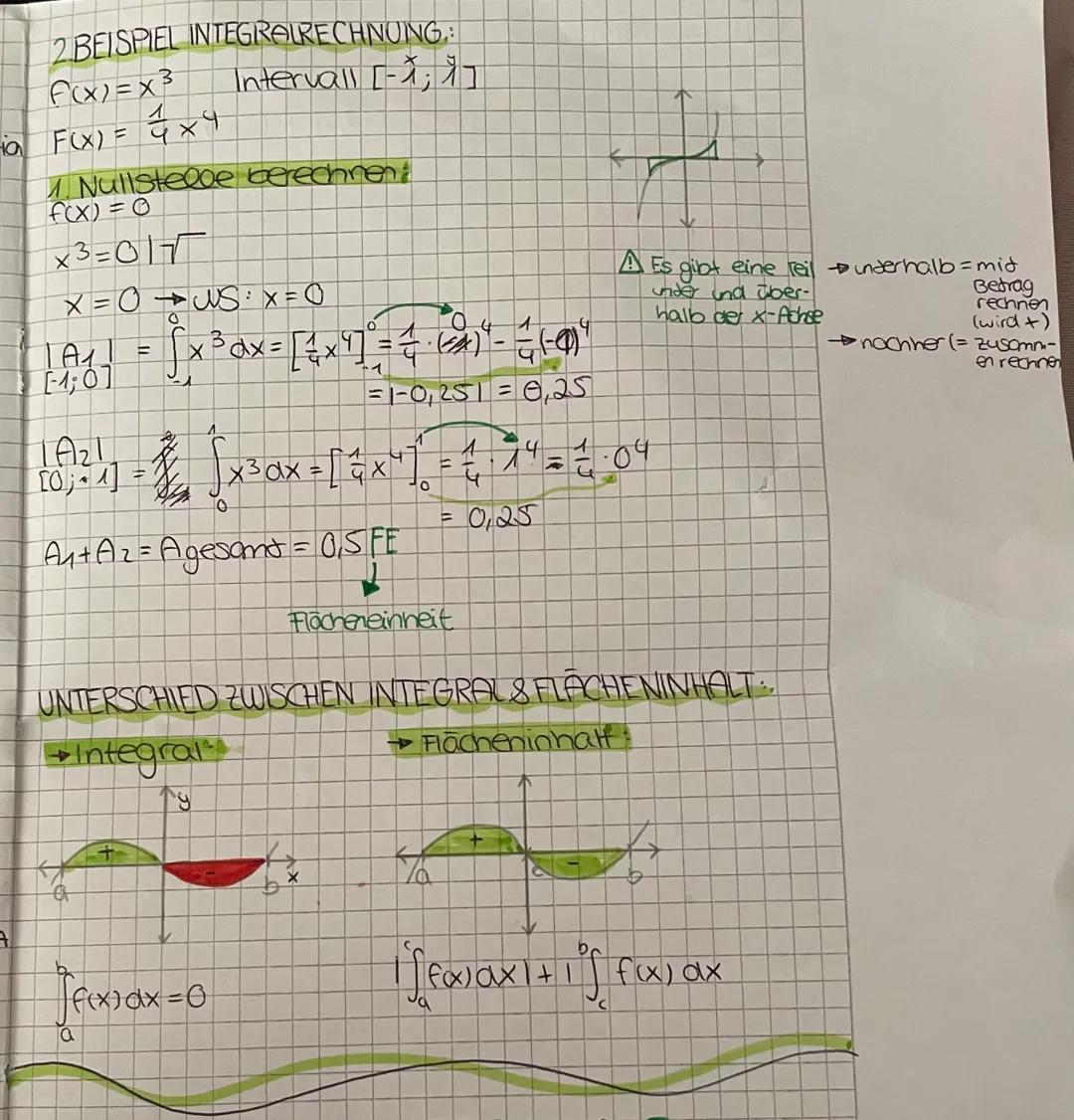 # Mathe
LERNZETTEL 06.03
# Themen:
FUNKTIONSSCHAREN:
- Funktion mit Parameter,.... " untersuchen
- Funktionsscharen untersuchen
INTEGRALRE