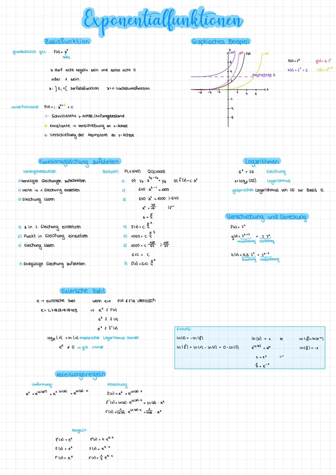 Exponentialfunktioner
Graphisches Beispiel
Basisfunktion
grundsätzlich gilt:
f(x)= a*
BaBis
a darf nicht negativ sein und sollte nicht o
ode