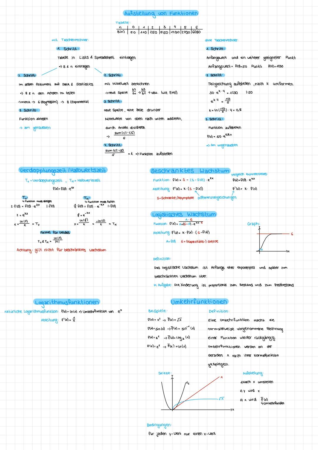 Exponentialfunktioner
Graphisches Beispiel
Basisfunktion
grundsätzlich gilt:
f(x)= a*
BaBis
a darf nicht negativ sein und sollte nicht o
ode