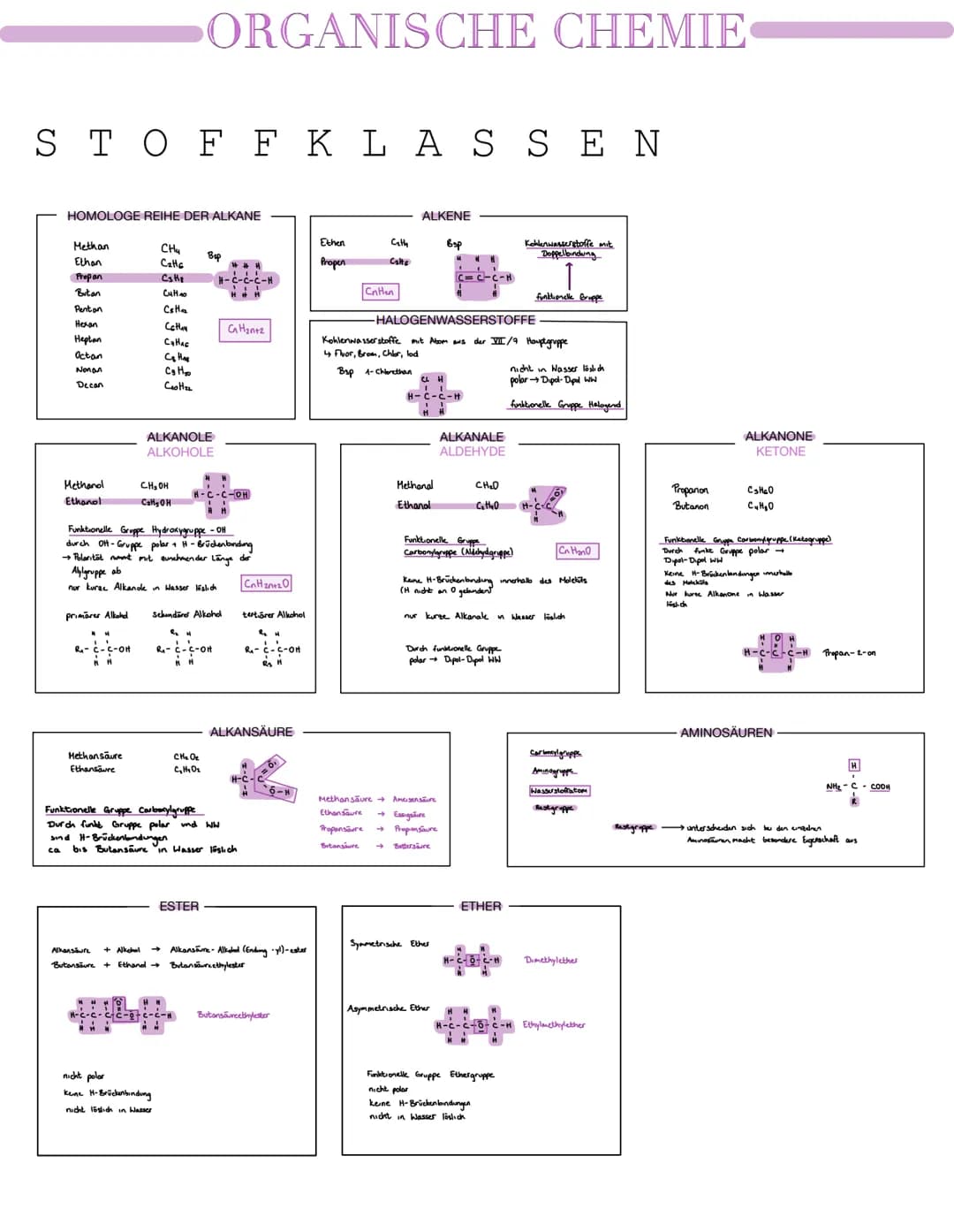 # ORGANISCHE CHEMIE
STOFFKLASSEN
HOMOLOGE REIHE DER ALKANE
ALKENE
Methan
$CH_4$
Ethan
$CH_6$
Ethen
Propen
$C_2H_4$
$C_3H_6$
вэр