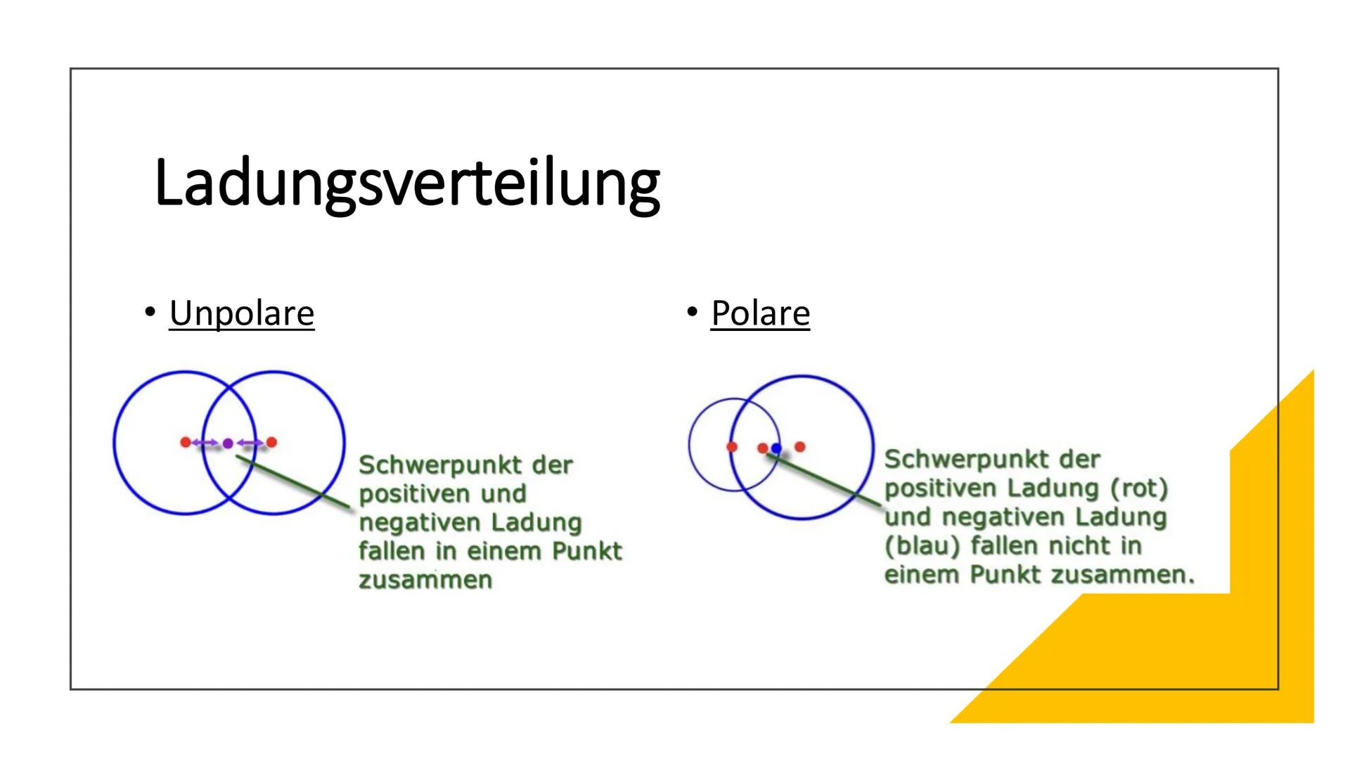 Polare und unpolare
Elektronenpaarbindung
(kovalente Bindung) Elektronegativität
1,008
<Atommasse
HSymbol des Elementes
Wasserstoff
1 2,1
↑