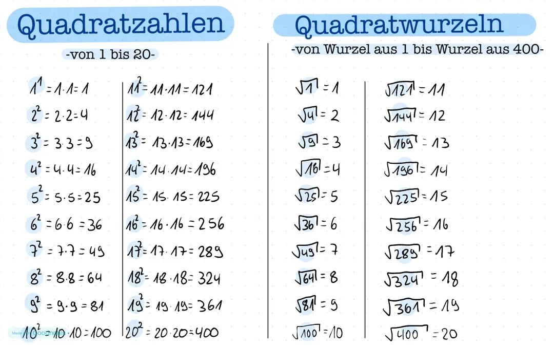 Quadratzahlen und Quadratwurzeln