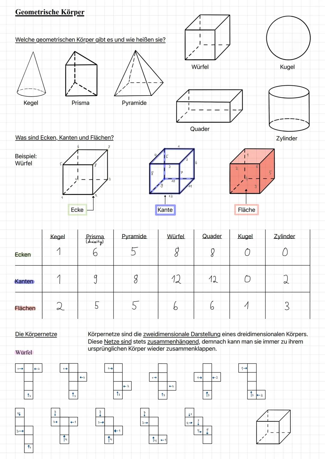 Geometrische Körper