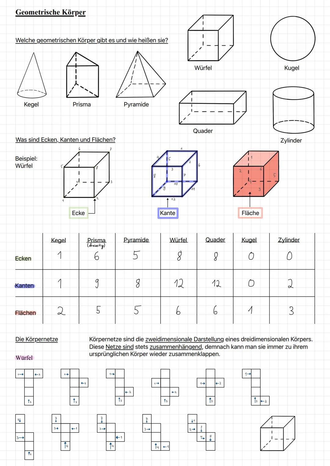 Geometrische Körper
Welche geometrischen Körper gibt es und wie heißen sie?
Kegel
Prisma
Pyramide
Was sind Ecken, Kanten und Flächen?
Beispi