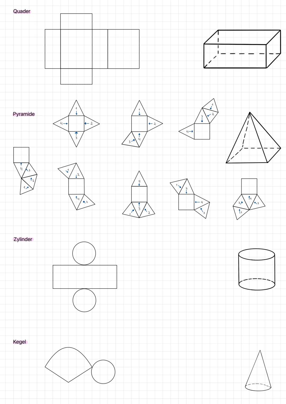 Geometrische Körper
Welche geometrischen Körper gibt es und wie heißen sie?
Kegel
Prisma
Pyramide
Was sind Ecken, Kanten und Flächen?
Beispi