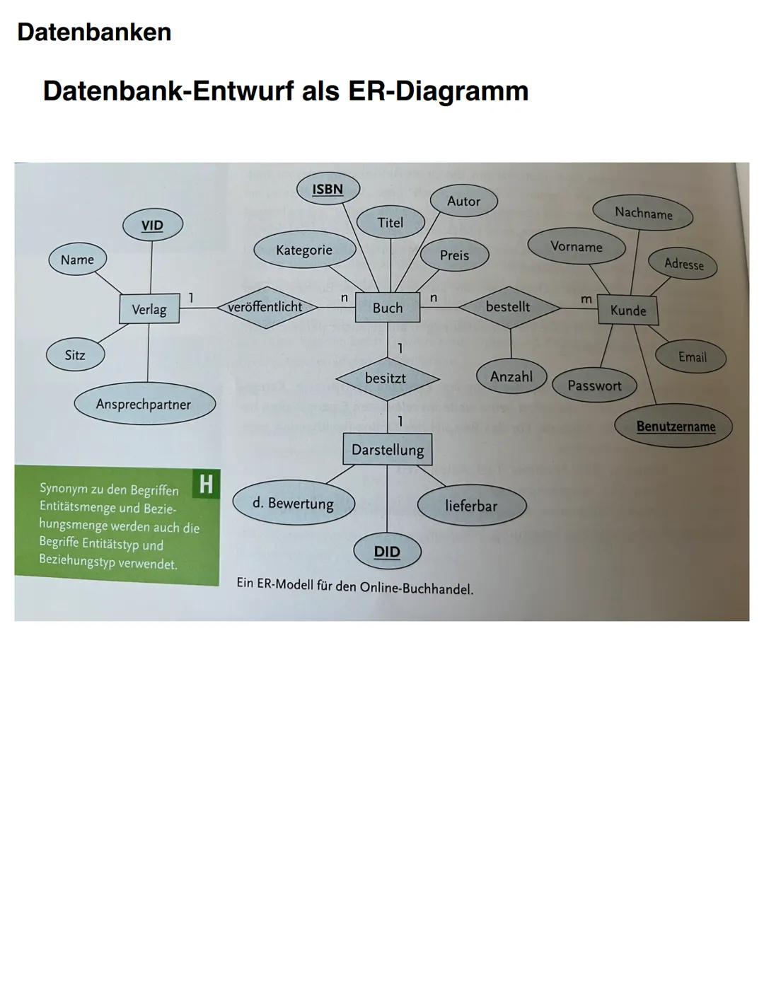 ABI 2024
Informatik/ # Datenbanken
Themen:
- Fachbegriffe
- Datenbanken
- Direkte und Indirekte Kommunikation
- Ablauf der Datenübertragung