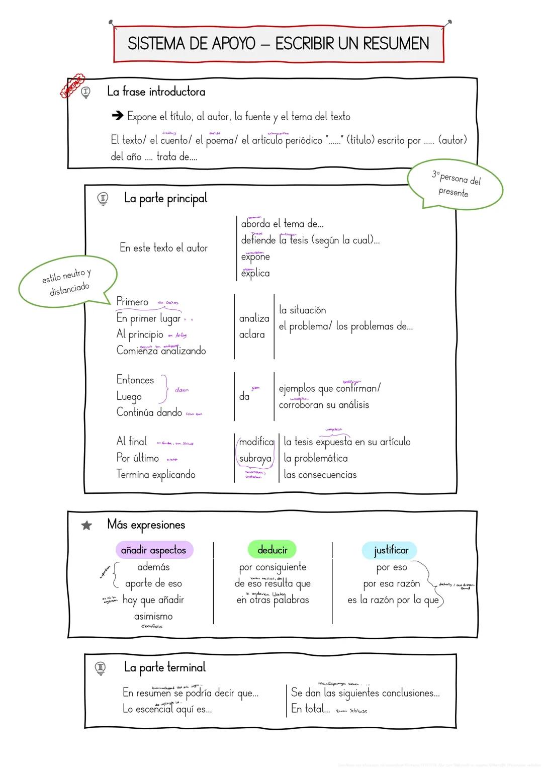 Abitur Spanisch - Escribir un resumen