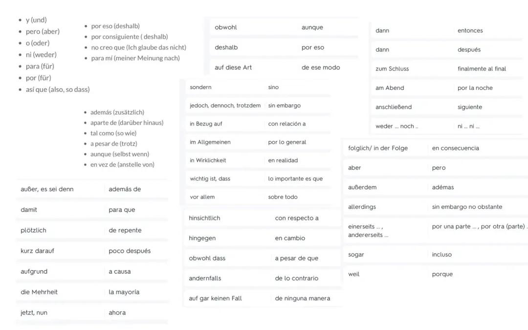Abitur Spanisch - Vokabeln zum verfassen einer Klausur
