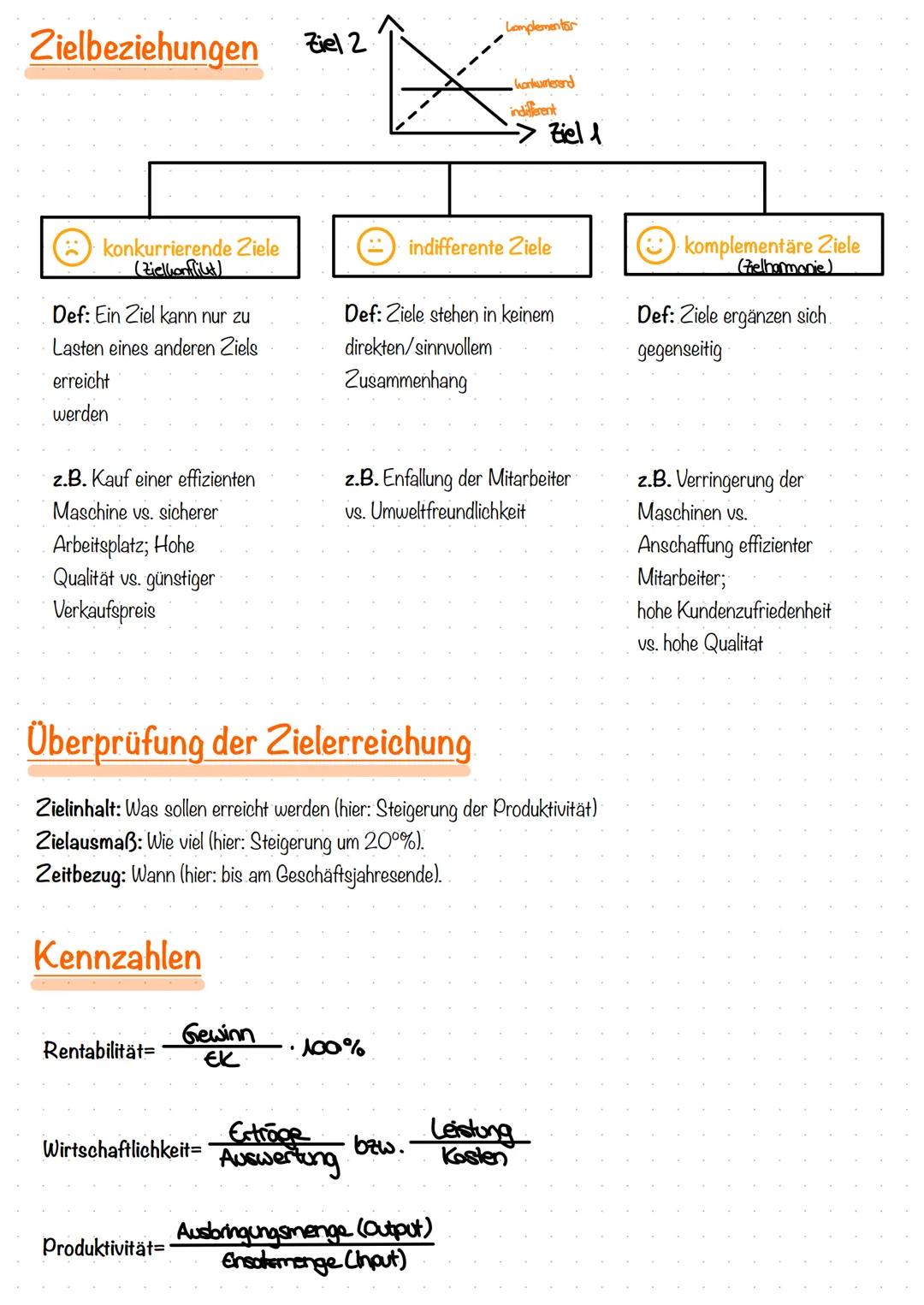 # Grundlagen
Produktionsfaktoren
| Arbeit | Betriebsmittel | Werkstoffe |
| ----------- | ----------- | ----------- |
| leitende Arbeit |