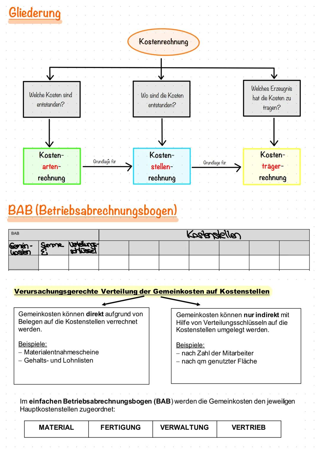 # Grundlagen
Produktionsfaktoren
| Arbeit | Betriebsmittel | Werkstoffe |
| ----------- | ----------- | ----------- |
| leitende Arbeit |