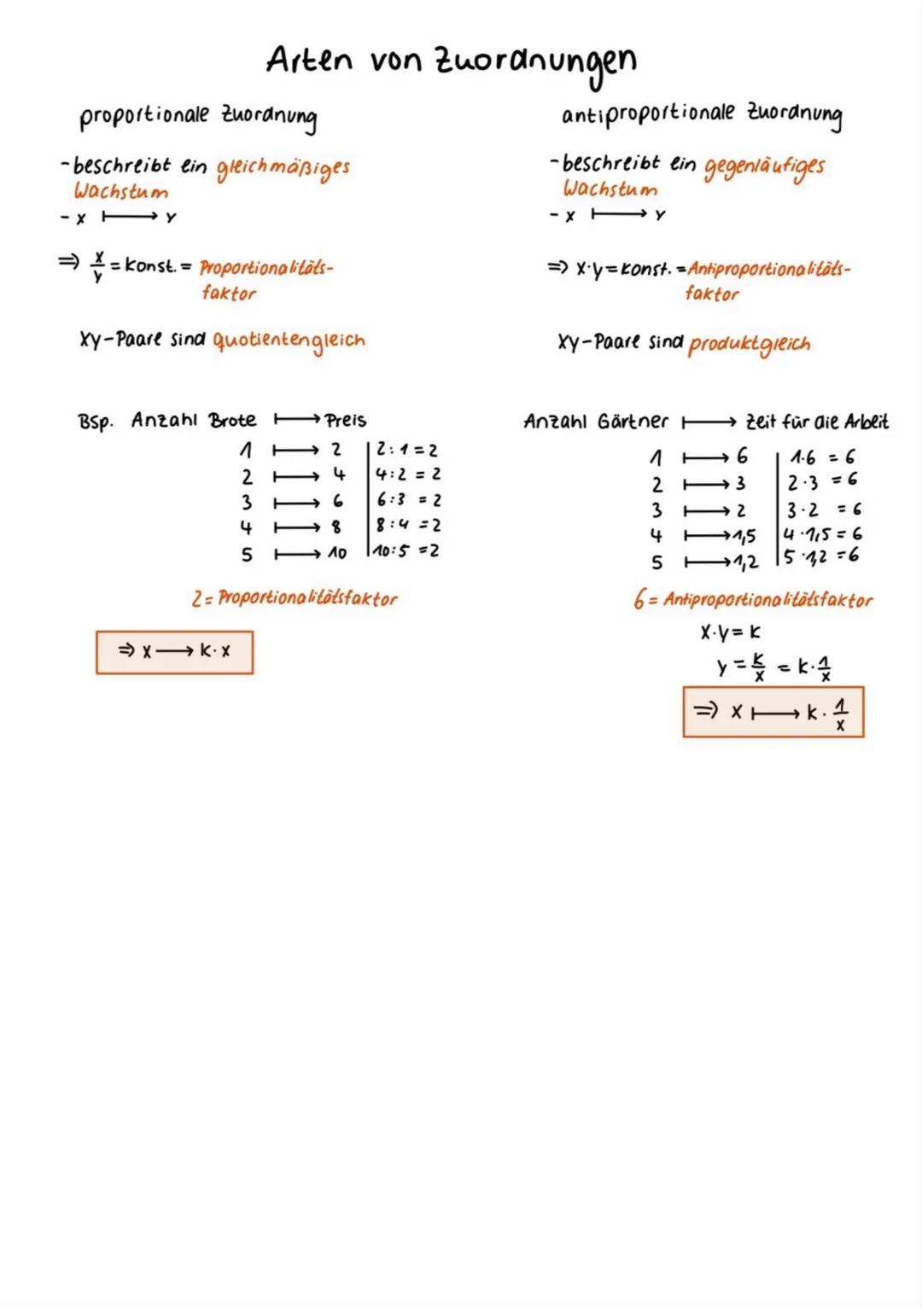 # ZUORDNUNGEN
Bei einer Zuordnung wird einem Wert genau ein anderer Wert zugeoranet
(Einem x-Wert wird genau ein y-Wert zugeordnet)
→ auch