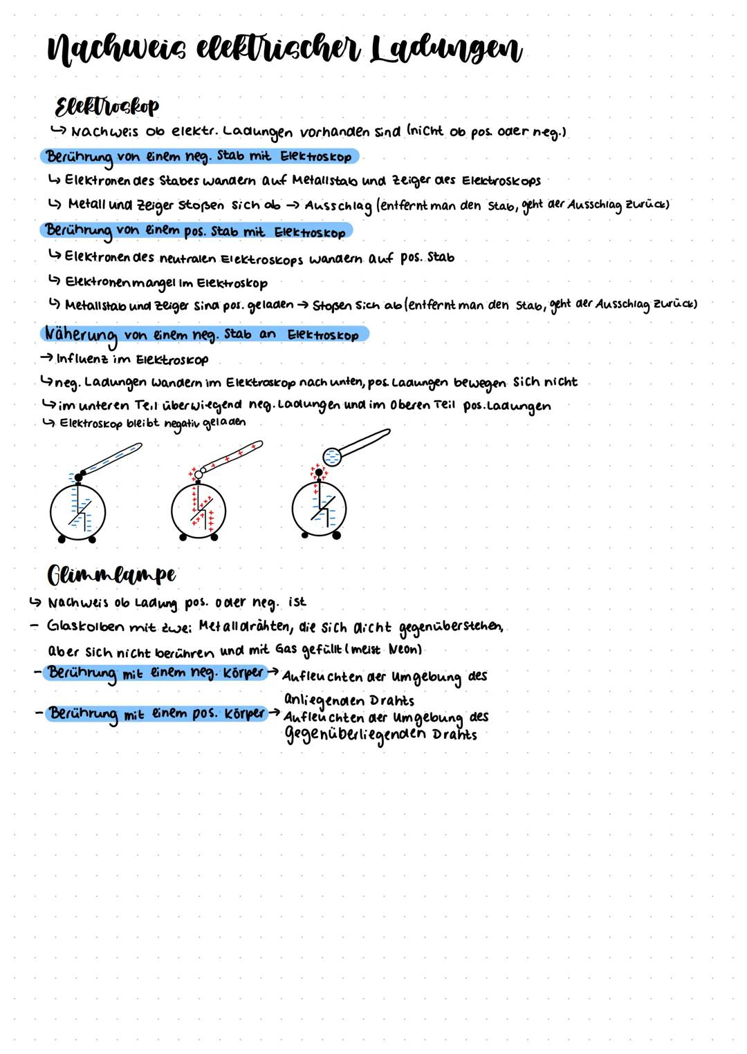 ELEKTRISCHES FELD
Elektrische Ladungen
Körper können elektrisch geladen sein
Positiv: Elektronen mangel
Q = N⋅e
negativ: Elektronenüberschus