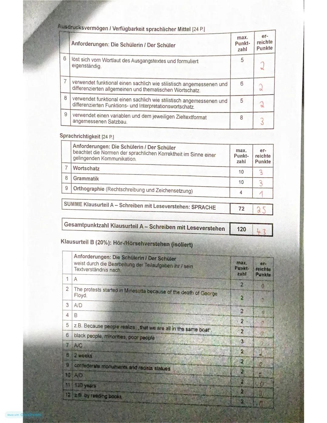 Made with Goodr
ENGLISCH S II: Klausuren gemäß KLP GOSt
Kriteriales Bewertungsraster für Aufgabenart 1.1 (EF/Q)
Gesamtpunktzahl: 150 P.
Klau