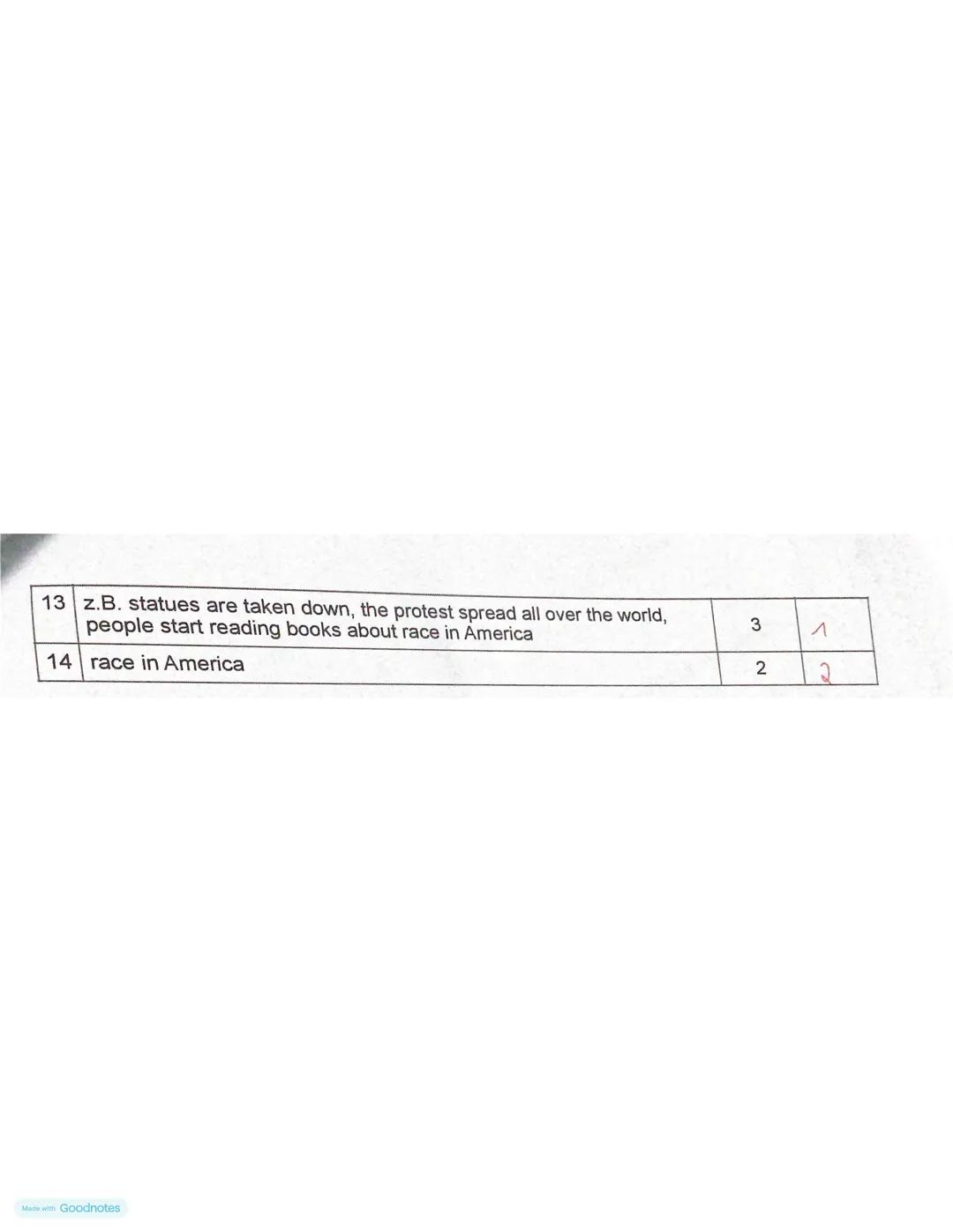 Made with Goodr
ENGLISCH S II: Klausuren gemäß KLP GOSt
Kriteriales Bewertungsraster für Aufgabenart 1.1 (EF/Q)
Gesamtpunktzahl: 150 P.
Klau