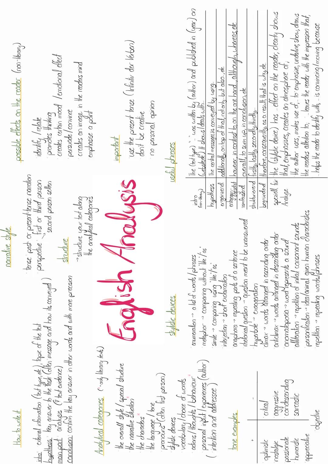 How to write it
* inbe external information (text type, de), topic of the text
* hypothesis hey answer to the tash Coften message and h