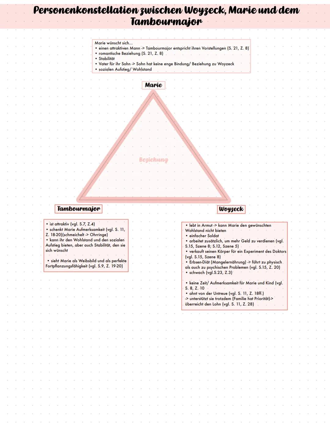woyzeck # Rollenbiografien (Woyzeck)
Wer bist du?
Ich bin woyzeck, ein Solaat und armer Taglõhner
In welcher Beziehung stehst du zu den an