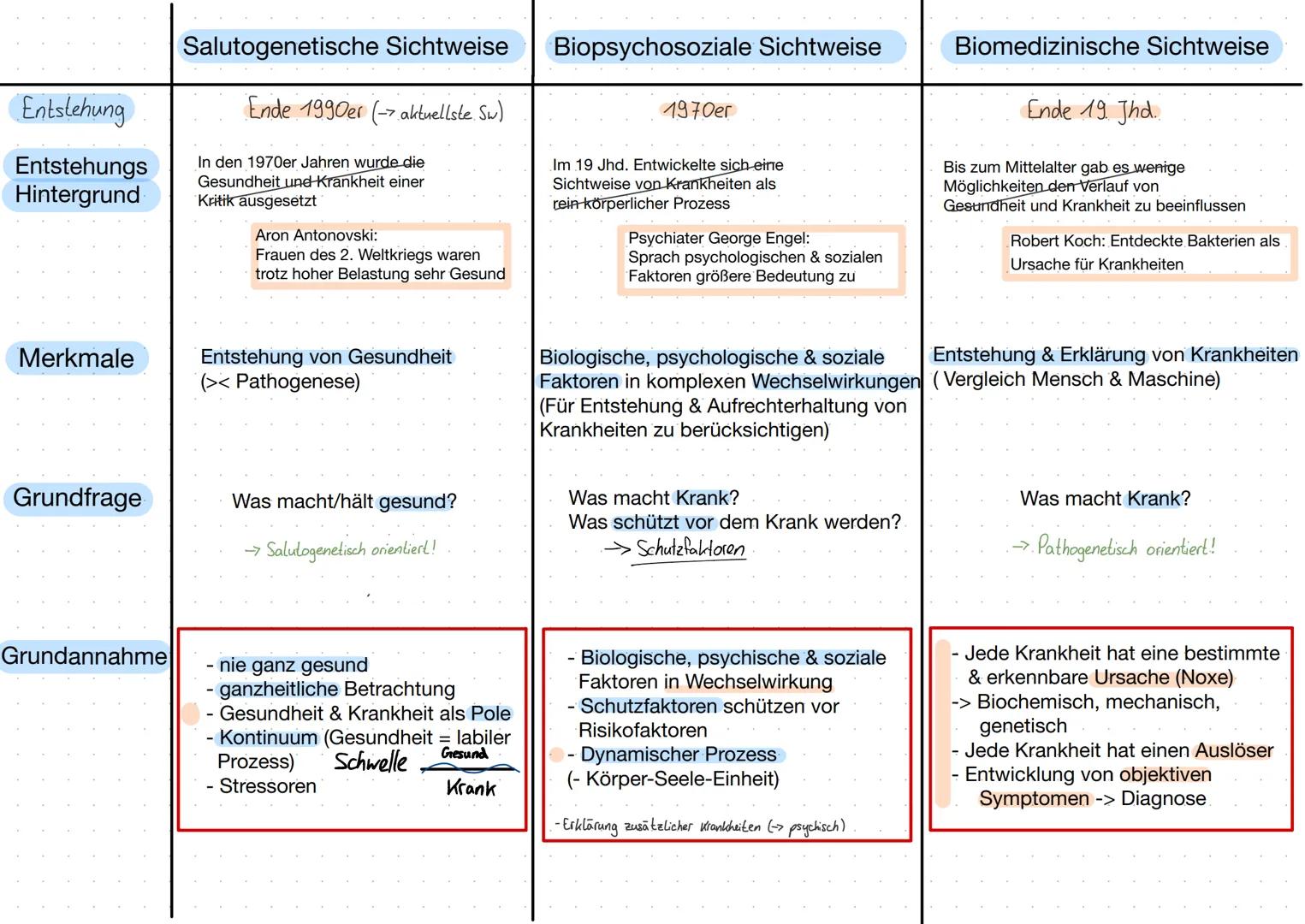 11.1 Definitionen
Krankheit
Krankheit ist eine subjektiv empfundene oder objektiv feststellbare Beeinträchtigung
oder Störung des vollkommen