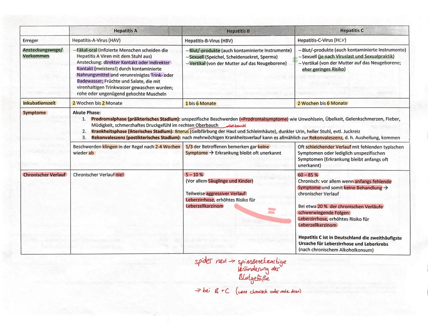 11. 3 # Infektionen
Definition:
Als Infektion wird das Eindringen und Vermehren von Mikroorganismen in den Körper bezeichnet. Reagiert der