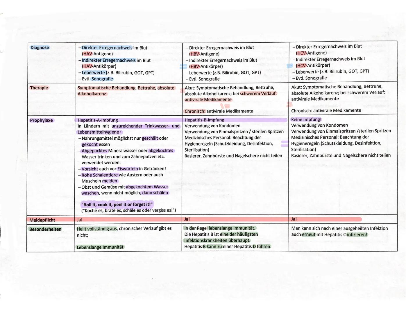 11. 3 # Infektionen
Definition:
Als Infektion wird das Eindringen und Vermehren von Mikroorganismen in den Körper bezeichnet. Reagiert der