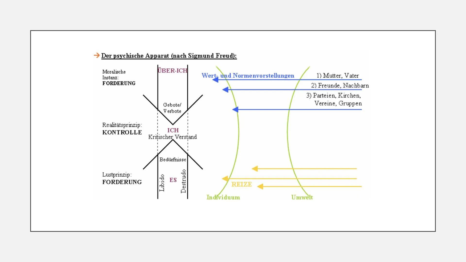 SIGMUND FREUD
,,Freuds psychosexueller Entwicklungsansatz" .
INHALTSVERZEICHNIS
Sigmund Freud (1856-1939)
Grundannahmen der Psychoanalyse
Di