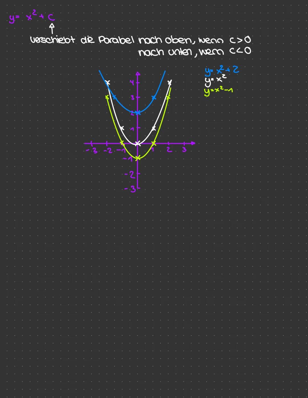 # 8 Quadratische Funktionen
8.1 Die quadratische Funktion y=x²+C
Die Normalporaber y=x²
wertetabelle:
| x | -3 | -2 | -1 | 0 | 1 | 2 | 3