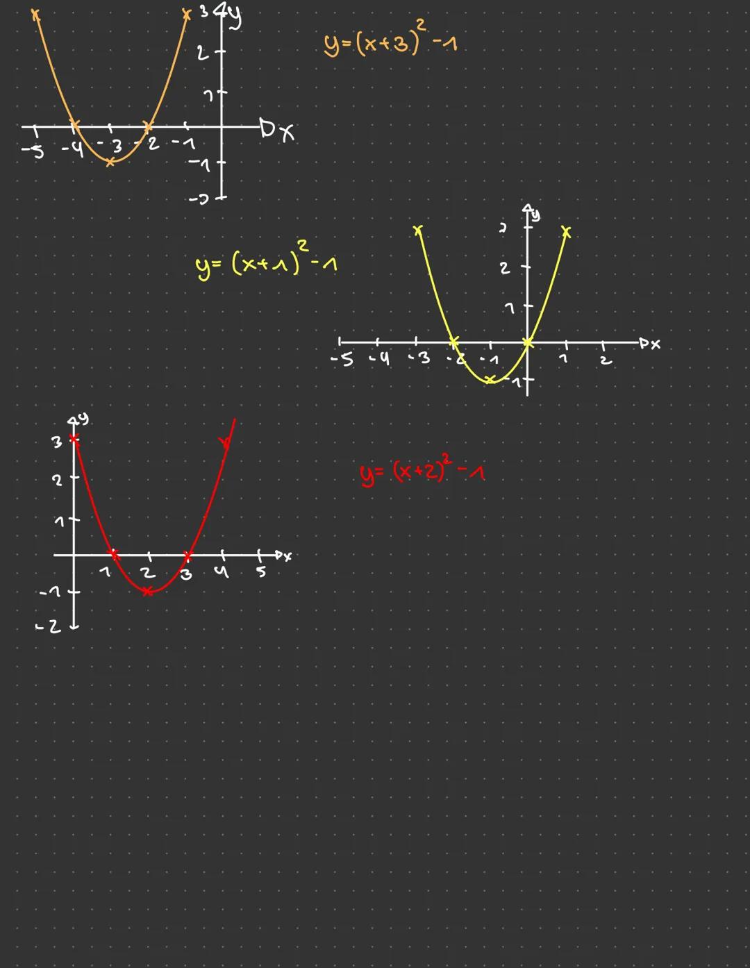 # 8 Quadratische Funktionen
8.1 Die quadratische Funktion y=x²+C
Die Normalporaber y=x²
wertetabelle:
| x | -3 | -2 | -1 | 0 | 1 | 2 | 3