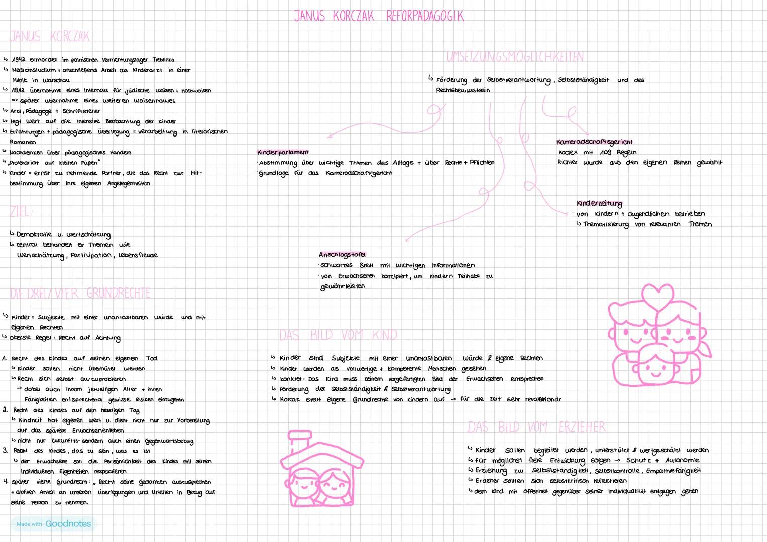 # JANUS KORCZAK REFORPADAGOGIK
JANUS KORCZAK
↳ 1942 ermordet im polnischen vernichtungslager Treblinka
↳ Medizinstudium + anschliepend Ar