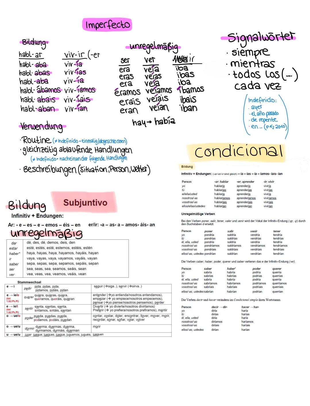Đ presente
Bildung
-ar (hablar)
hablo
-er (comer)
-ir (vivir)
como
vivo
hablas
comes
vive
habla
Come
vives
hablamos
Comemos
vivimos
habláis