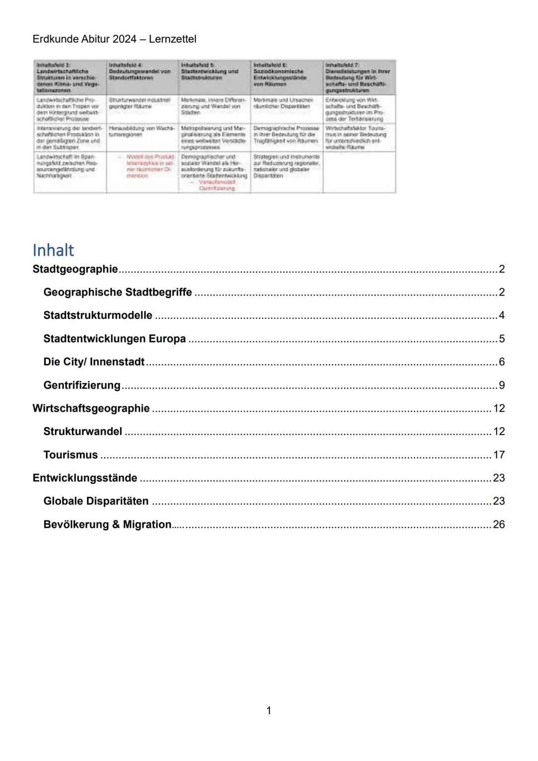 Erdkunde Abitur 2024 - Lernzettel
hafted 3:
Landwirtschanliche
Strukturen in verschie
denas Gana-und Vege
taliomazonen
Landwirtschaftliche