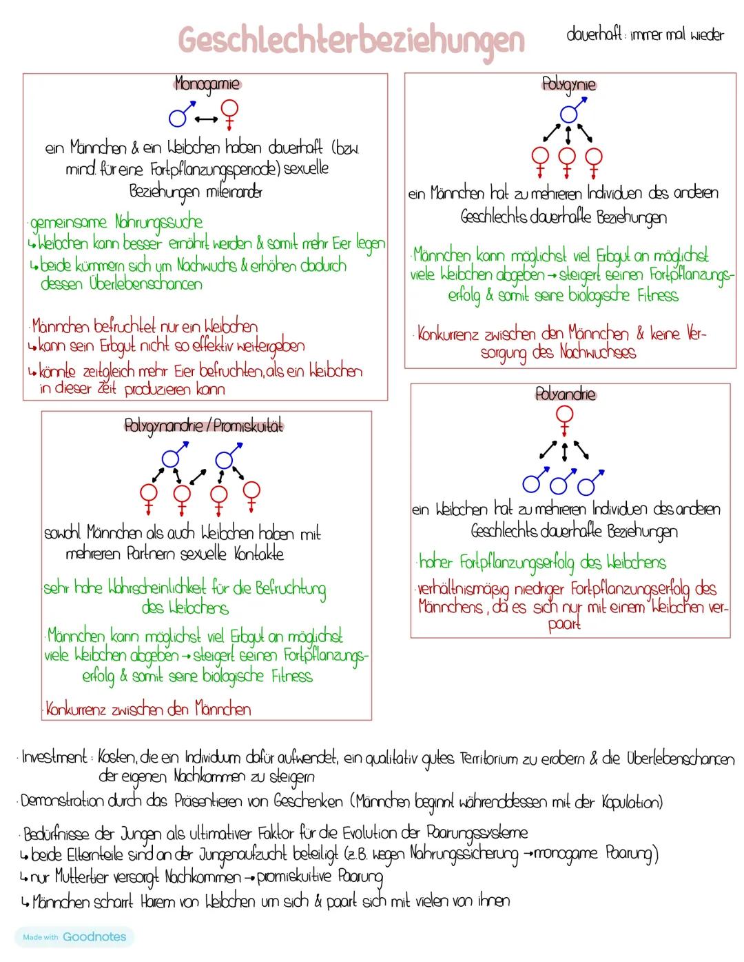 # Stammbäume
Zeichnung
Kropf Milchdrüsen
chuppen aus
B-Kreatin
Taube Feder Krokodil
Kropf
Eidechse
Schimpanse
Mous
Schwesterntaxa
Fell