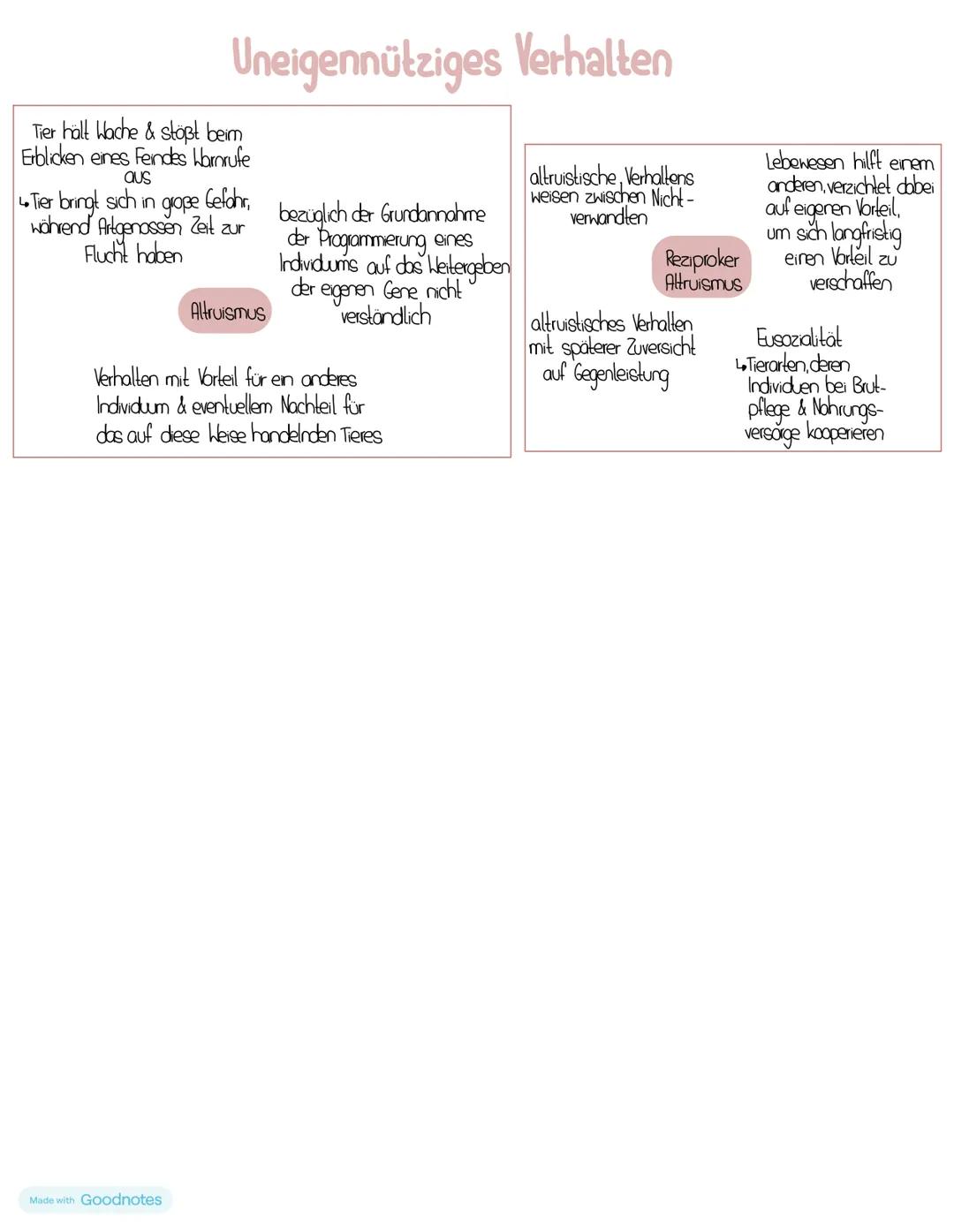 # Stammbäume
Zeichnung
Kropf Milchdrüsen
chuppen aus
B-Kreatin
Taube Feder Krokodil
Kropf
Eidechse
Schimpanse
Mous
Schwesterntaxa
Fell