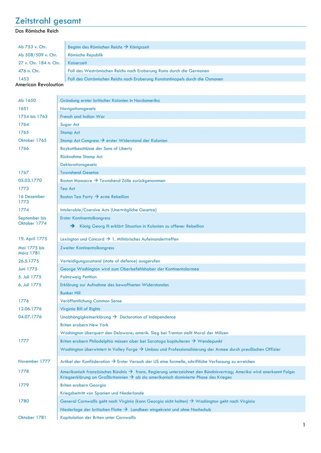 # Abi Geschichte
Inhalt
Zeitstrahl Gesamt....................................................................................1
Pflichtmodul